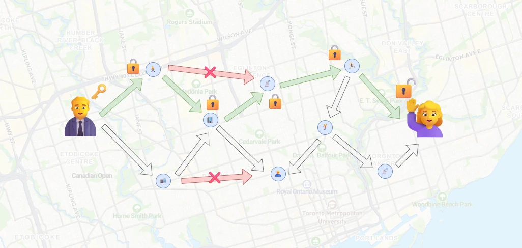 Two friends on opposite sides of a map. Blue nodes dot the area, and green and grey arrows indicate directions of radio transmission.